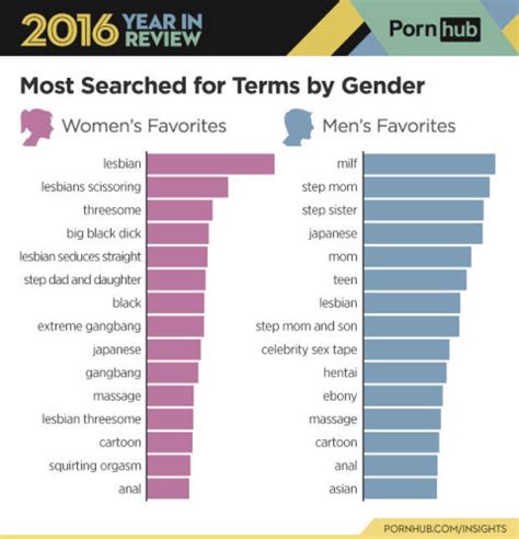 Most Trending Porn Videos 